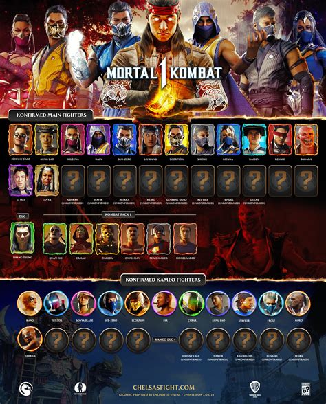 mk1 dlc leak|Rumor: Some Mortal Kombat 1 Kombat Pack 3 DLC。